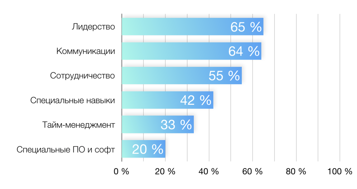 Как система управления персоналом в компании повышает прибыль бизнеса –  Блог Mirapolis