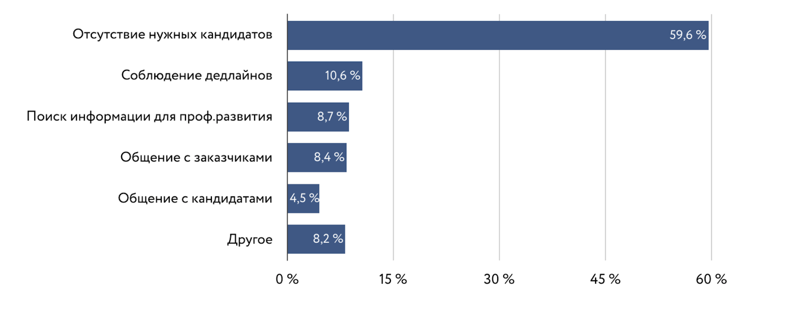 Как система управления персоналом в компании повышает прибыль бизнеса –  Блог Mirapolis