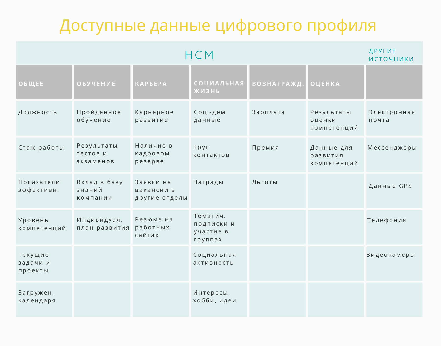 Профиль сотрудника образец