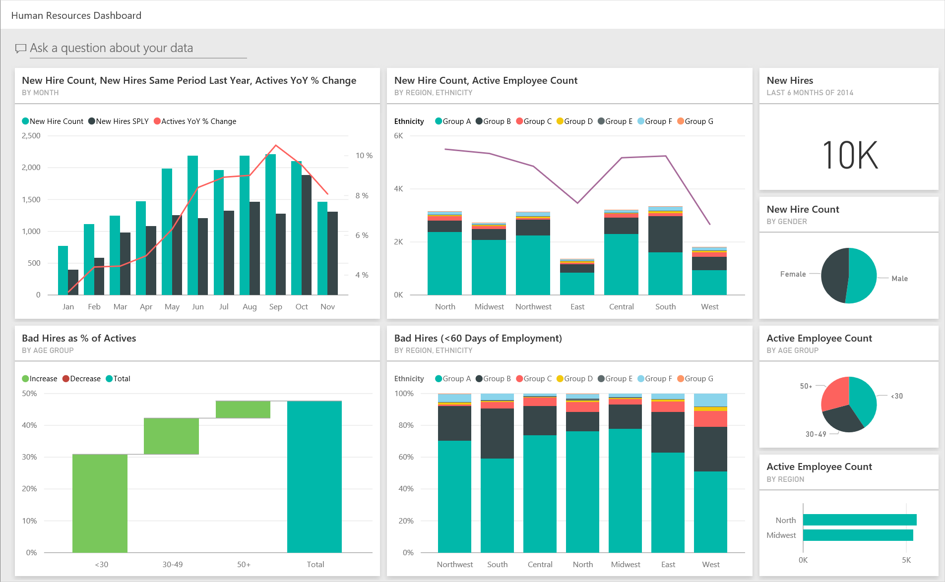 HR-аналитика в Power BI — основные возможности