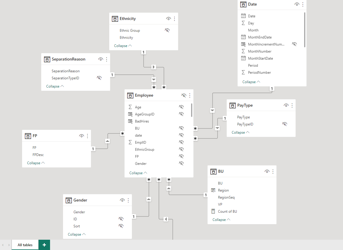 HR-аналитика в Power BI — основные возможности