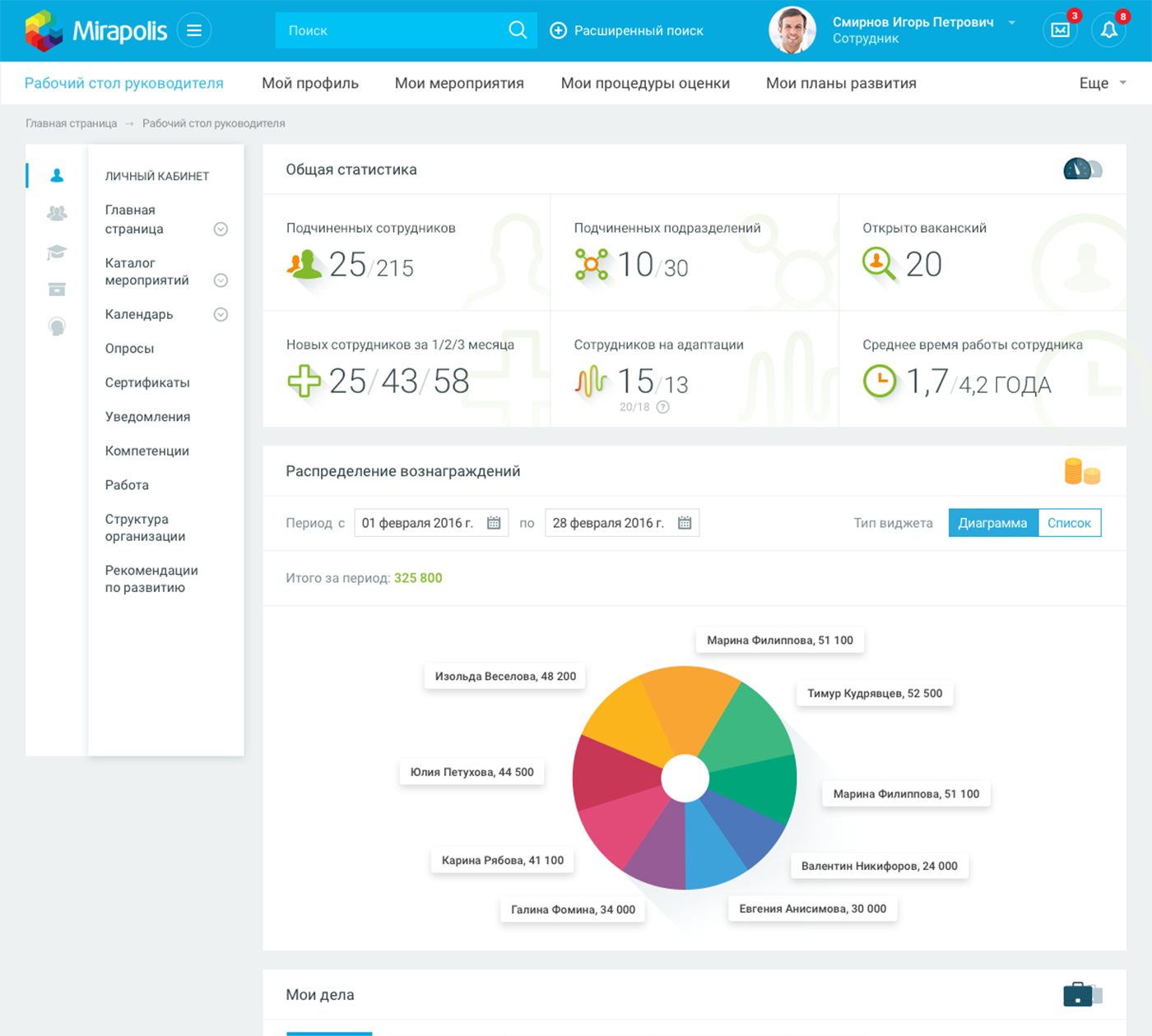 Мираполис. Мираполис HCM. Система Mirapolis HCM. Мираполис платформа. ООО Мираполис.