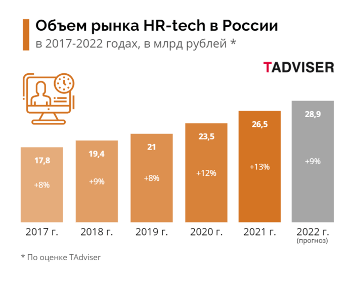 Проектирование систем автоматики и телемеханики | Скачать Курсовая работа