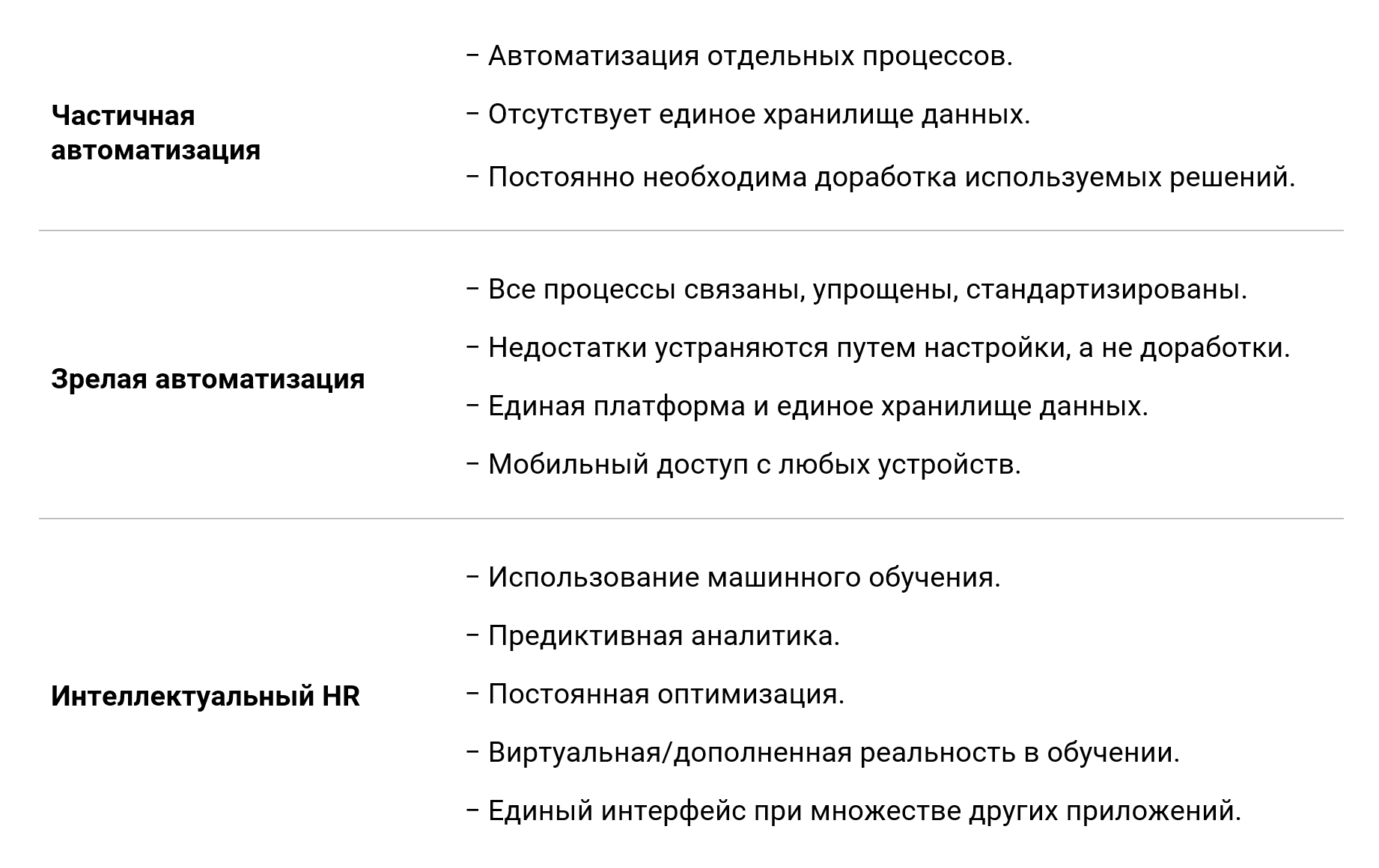 Цифровизация и автоматизация HR — основные выгоды для компаний