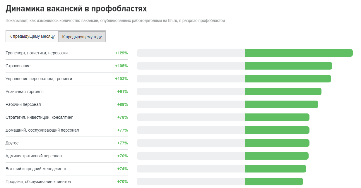 Превращаем данные в прибыль