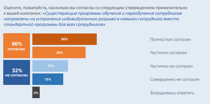 Вшэ списки. Персонализация обучения статистика. Схема персонализированного обучения.