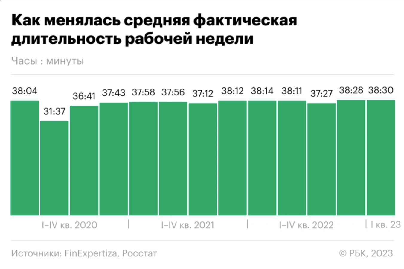 Главные HR-новости июля: кадровый дефицит и переработки сотрудников из-за  рывка российской экономики