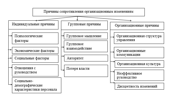 Как управлять изменениями в компании?