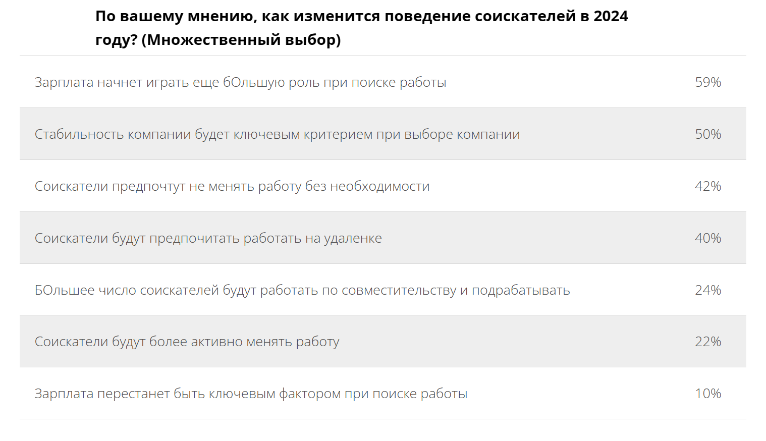 Чем компании намерены привлекать главные новости января