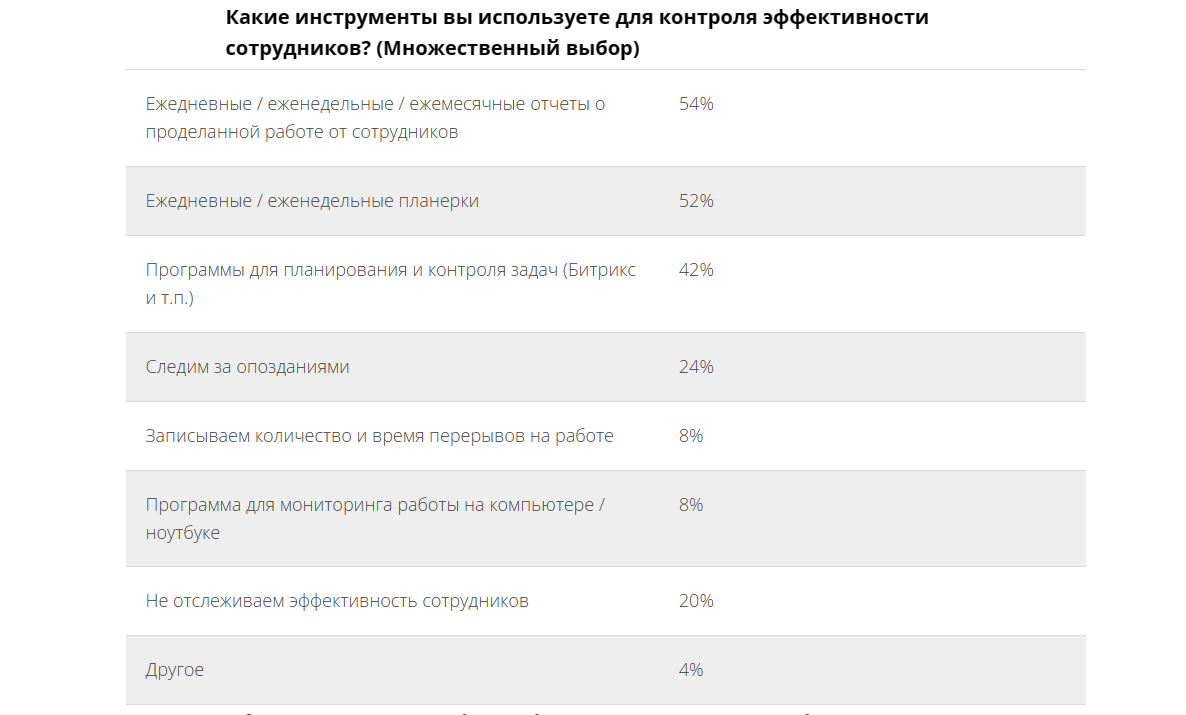 Главные HR-новости марта